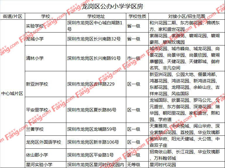 深圳322所选择小学教育编制看看划分再公办中小学地产教职工图片