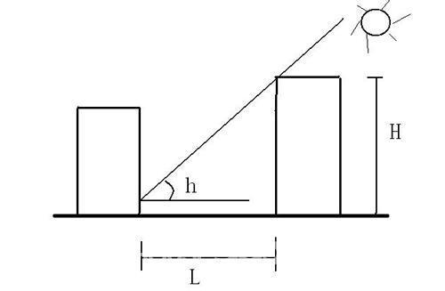 当建筑平行等高线布置,向阳坡地,坡度越陡,日照间距可以越小;反之,越