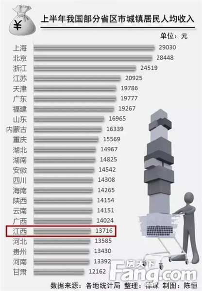 华西村人均收入_浙江省2o11年人均收入(2)