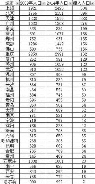 西安市人口普查公报_...   ) 济南市人口普查办公室10日发布的济南市第六次人口(3)