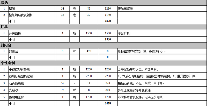 90平米整体装修代购材料报价表曝光