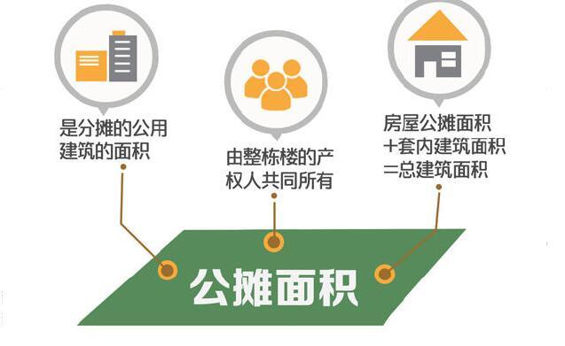 公摊面积究竟包括哪些?如何计算套内面积?