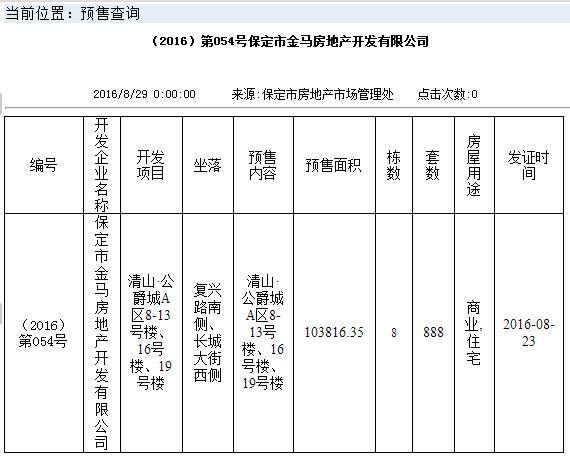 清山公爵城再获预售证