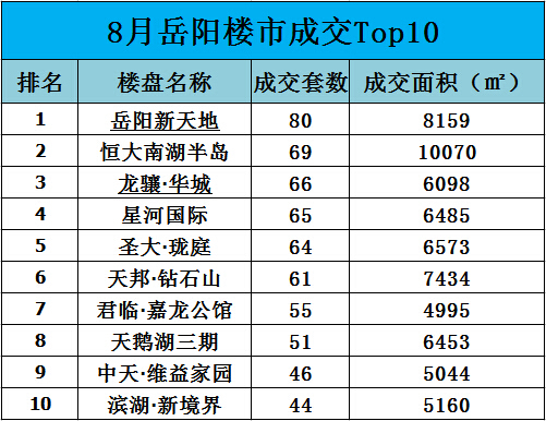 左岭gdp(3)