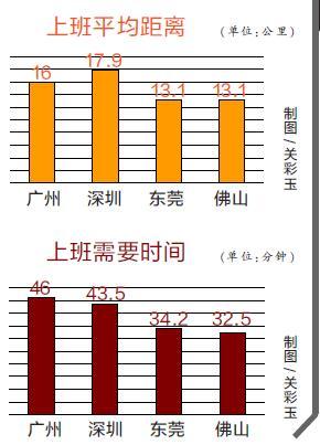 广州人口流量_广州各区人口图(3)