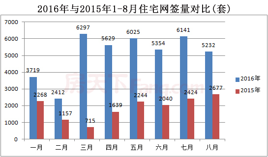 居民常住人口_常住人口登记卡(3)