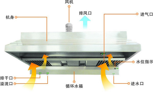 油烟净化一体机的使用寿命及维护