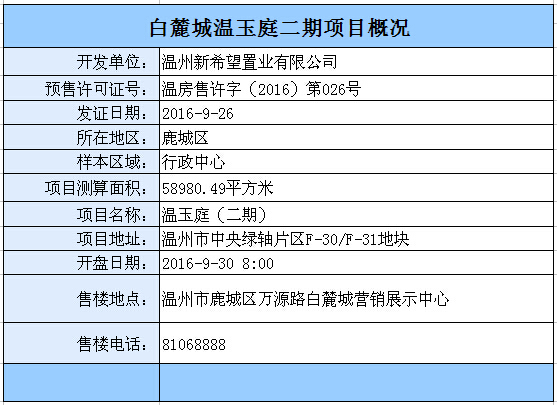 白麓城温玉庭二期9月30日开盘 预售房源418套