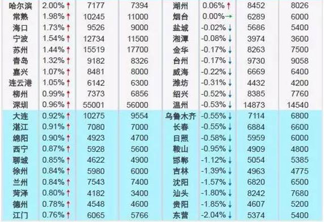 苏州市各区gdp排名2021年_2018年苏州市各区 含县级市 GDP排行总榜(3)