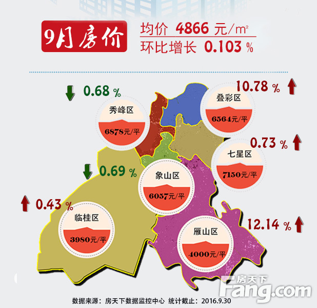 图解桂林9月房价 看七星滨北琴潭身价翻多少