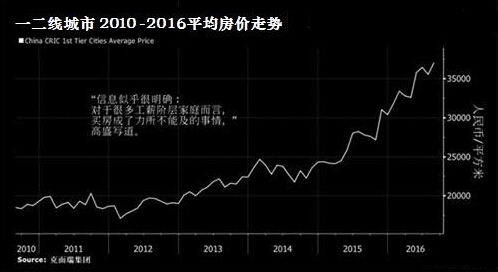 人口 房价_中信建投 美国牛市启示 金融股之后轮到资源股爆发