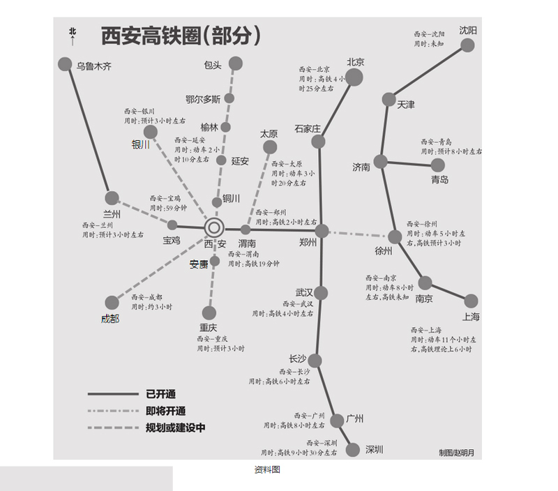 地铁10盘可直达北客站  自9月10日郑徐高铁开通以来,西安与,上海,南京