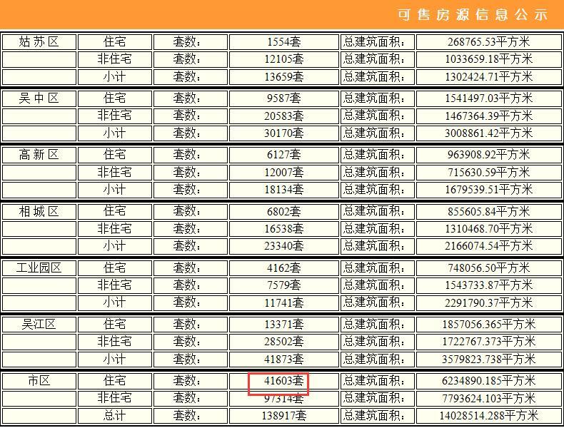 苏州每年减少多少常住人口_苏州人口密度图片