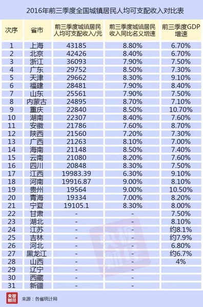 华西村人均收入_2018年漯河人均收入