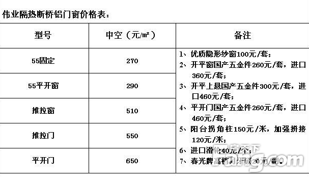 断桥铝门窗的价格高居不下的原因?