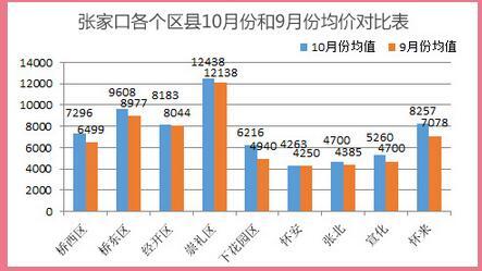 张家口学院_张家口人均收入