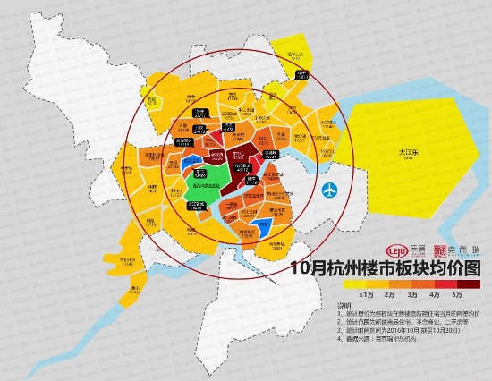 10月杭州楼市板块均价图