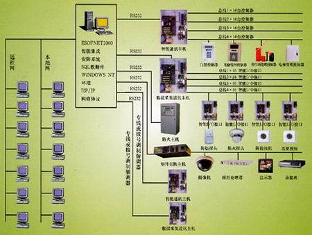 智能化小区的系统组成?设施设备有哪些