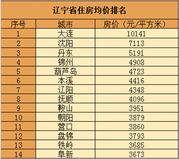 辽宁省人口统计_表情 辽宁探索给生二孩家庭奖励5张图揭秘辽宁人口规划压力