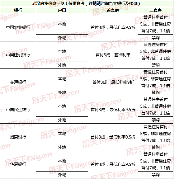 中国无房人口_中国地图