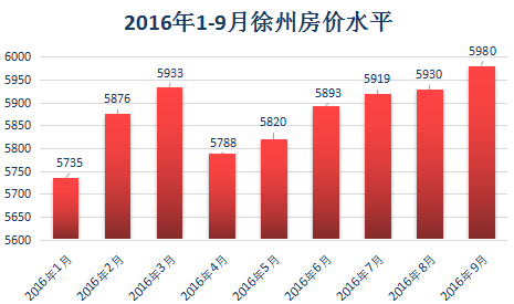 人均gdp月收入_人均gdp世界排名(3)