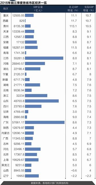 十三五时期gdp年均增长率羞_近十年中国gdp增长图