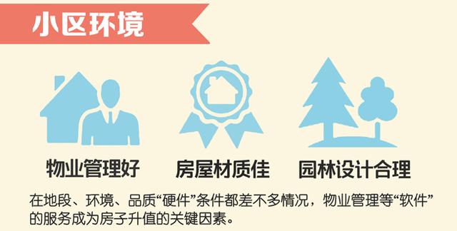 房产升值 房子价值 周边配套