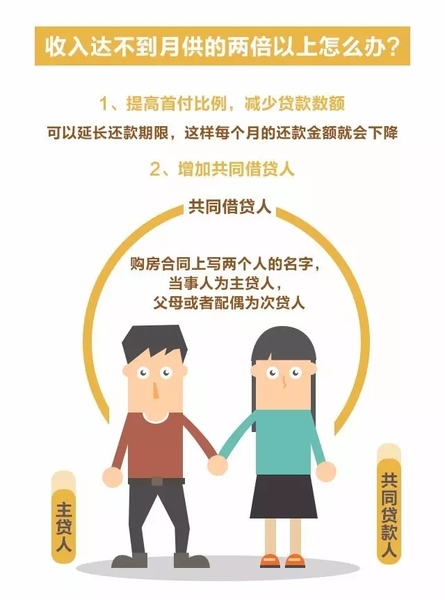 银行贷款收入证明模板_没收入证明贷款买房(2)