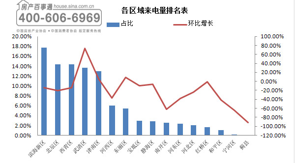 武清区人口数量_看中国 天津人口 2017