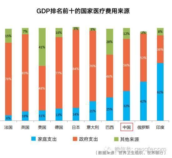 暮年gdp_暮年爱情图片(2)