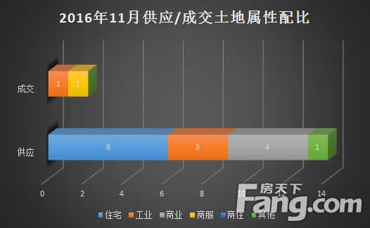 宜昌伍家区人口_宜昌东站图片(2)