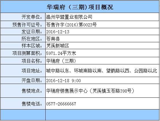 华瑞府12月18日发售 供应房源60套