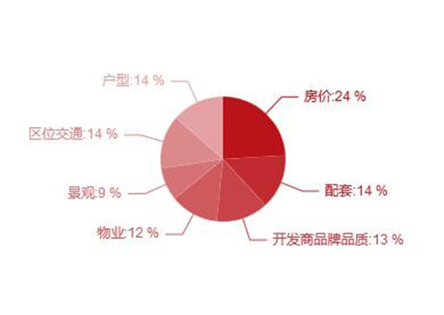 迪拜人均月收入_月收入3000买什么表(3)