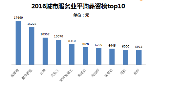 沈阳gdp低收入高_同为新一线城市,经济实力孰强弱,沈阳和成都2018年GDP谁更高(2)