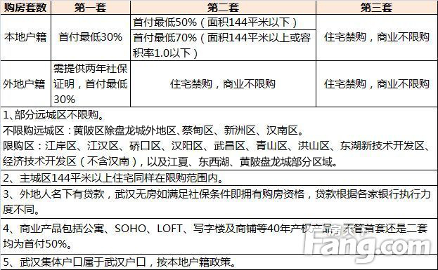 武汉人口本地_武汉人口密集图(2)