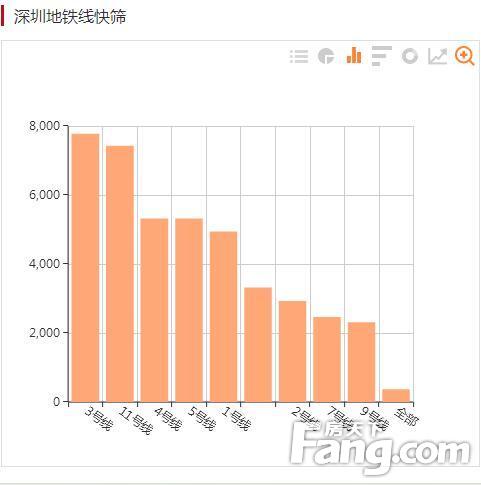 龙岗人口统计_深圳到底有多少人口 深圳市人口统计研究报告