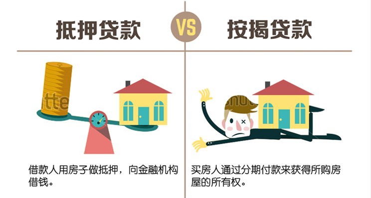 西安房产:抵押贷款和按揭贷款有什么区别？