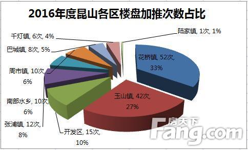 昆山玉山镇经济总量排名_昆山玉山镇(2)