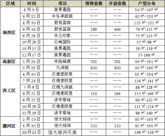 外地人口补助_杭州外地车限行区域图(2)