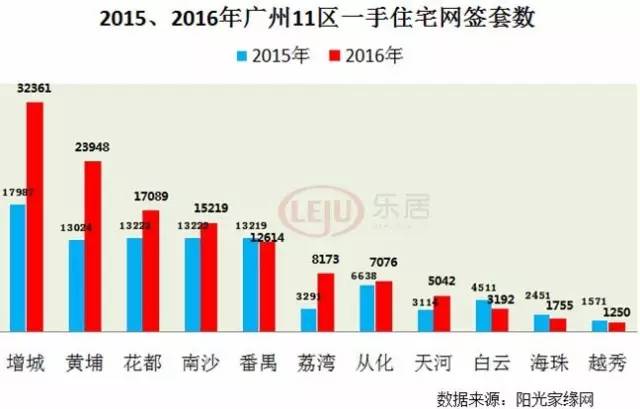 番禺区人口趋势_番禺区地图(2)