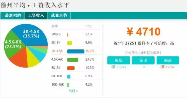 华西村人均收入_人均收入 房价