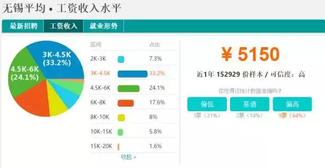 徐州人均收入_徐州收入证明带公章