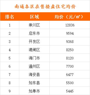 华西村人均收入_人均收入 房价