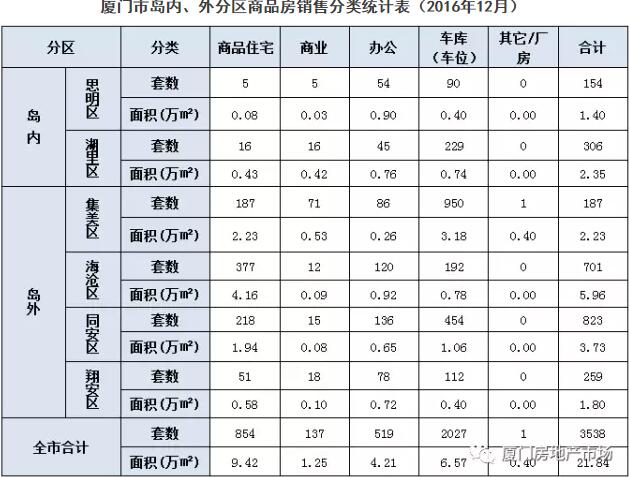 2021厦门外来人口多少_官方 总部企业团队人员可按户籍人员在厦门买房......(3)