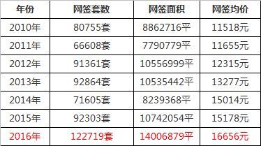 收入证明_预算内收入转为预算外(3)
