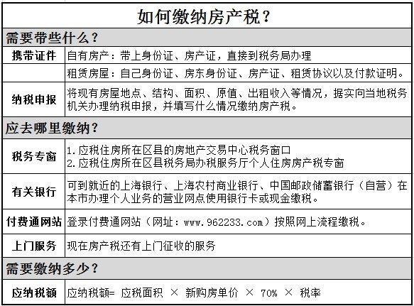 2015年上海房地产税征收标准
