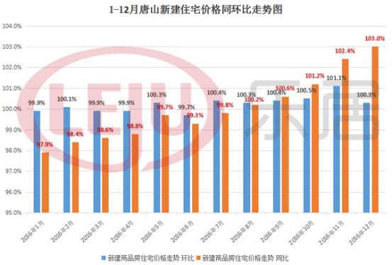 唐山市多少人口_中国大城市有多少 唐山够着哪一级了(3)