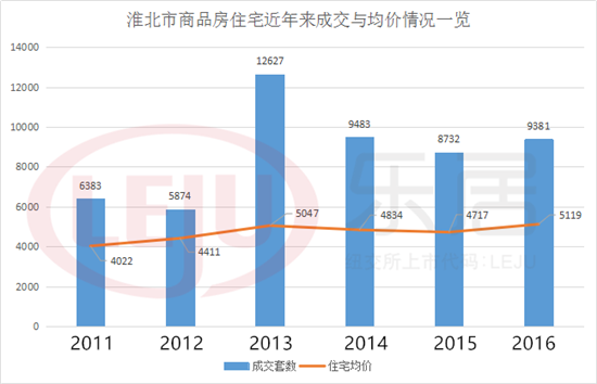 淮北人口_关注丨啥 淮北20万人移民到亳州 真相竟然是