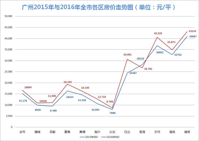 2020十三五规划消除贫困人口_十三五规划图片(3)