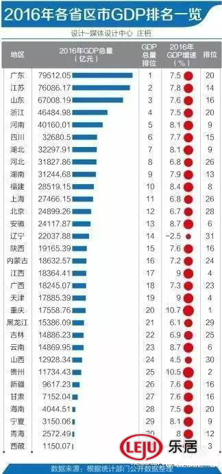 全国数据gdp排行_2018年浙江GDP增长7.1 大数据分析这么看